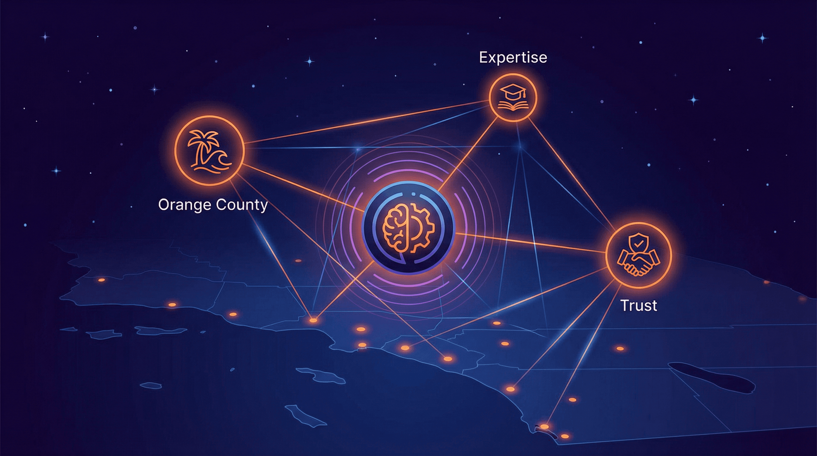 AI Optimization Orange County - A conceptual map of a 'Digital Galaxy' where a central brand logo is connected by glowing nodes to entities like 'Orange County', 'Expertise', and 'Trust', representing the shift from keyword stuffing to building Entity Authority. This should appear after the heading: The Orange County Search Landscape in 2024 | Excelsior Creative