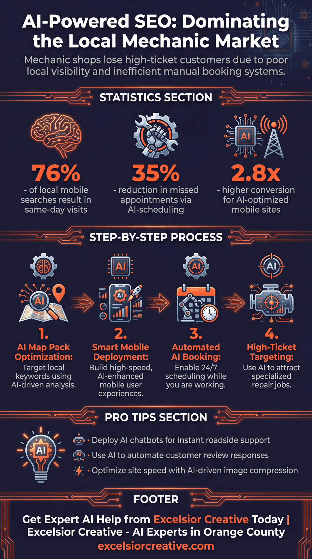 Automotive Repair/Mechanic Infographic | Excelsior Creative