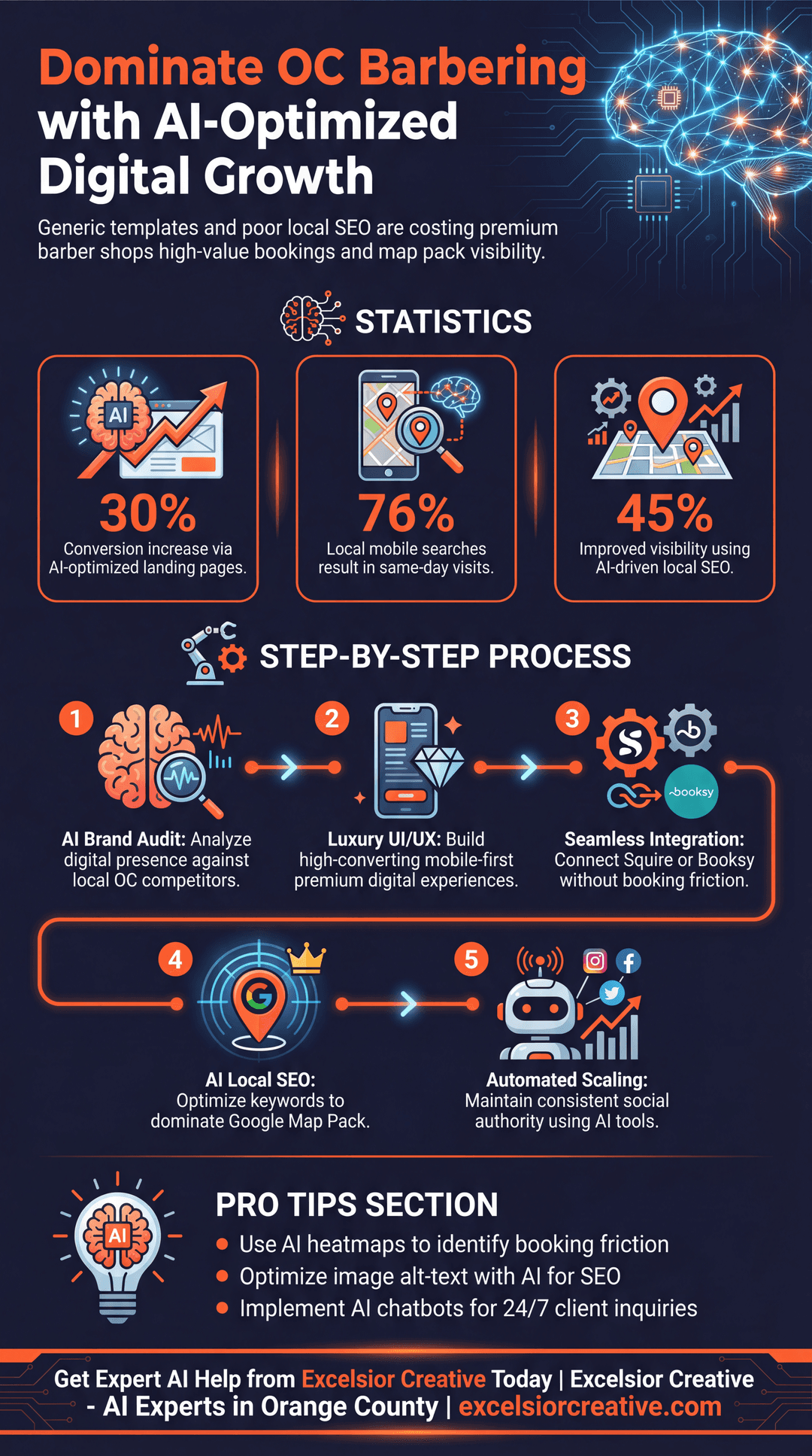 Barber Shop Infographic | Excelsior Creative