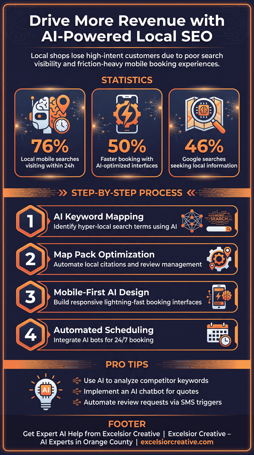 Brake & Muffler Shop Infographic | Excelsior Creative