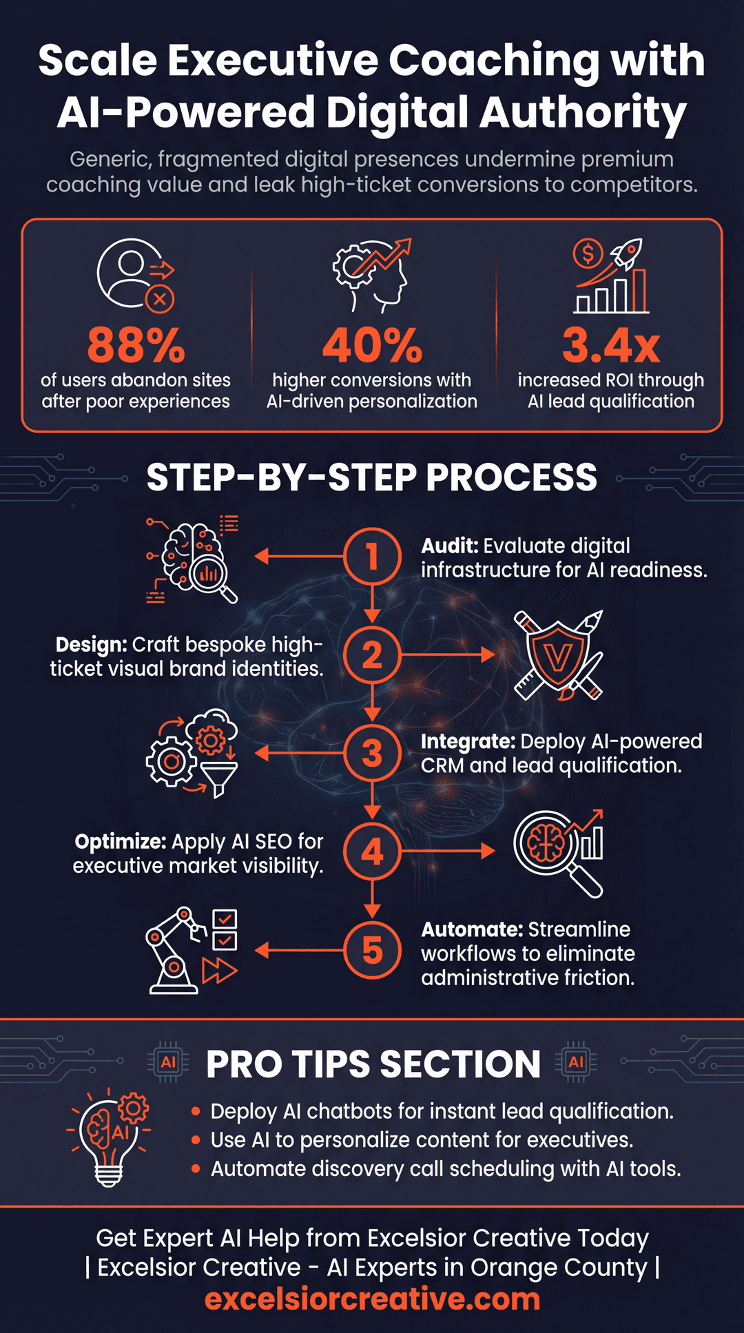 Career Coach Infographic | Excelsior Creative
