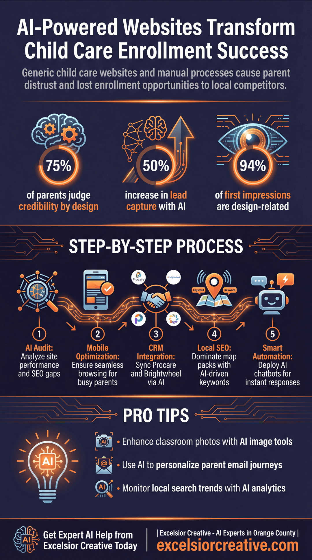 Child Care Infographic | Excelsior Creative