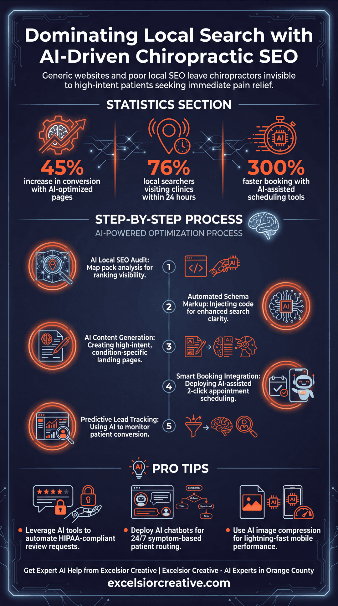 Chiropractor Infographic | Excelsior Creative