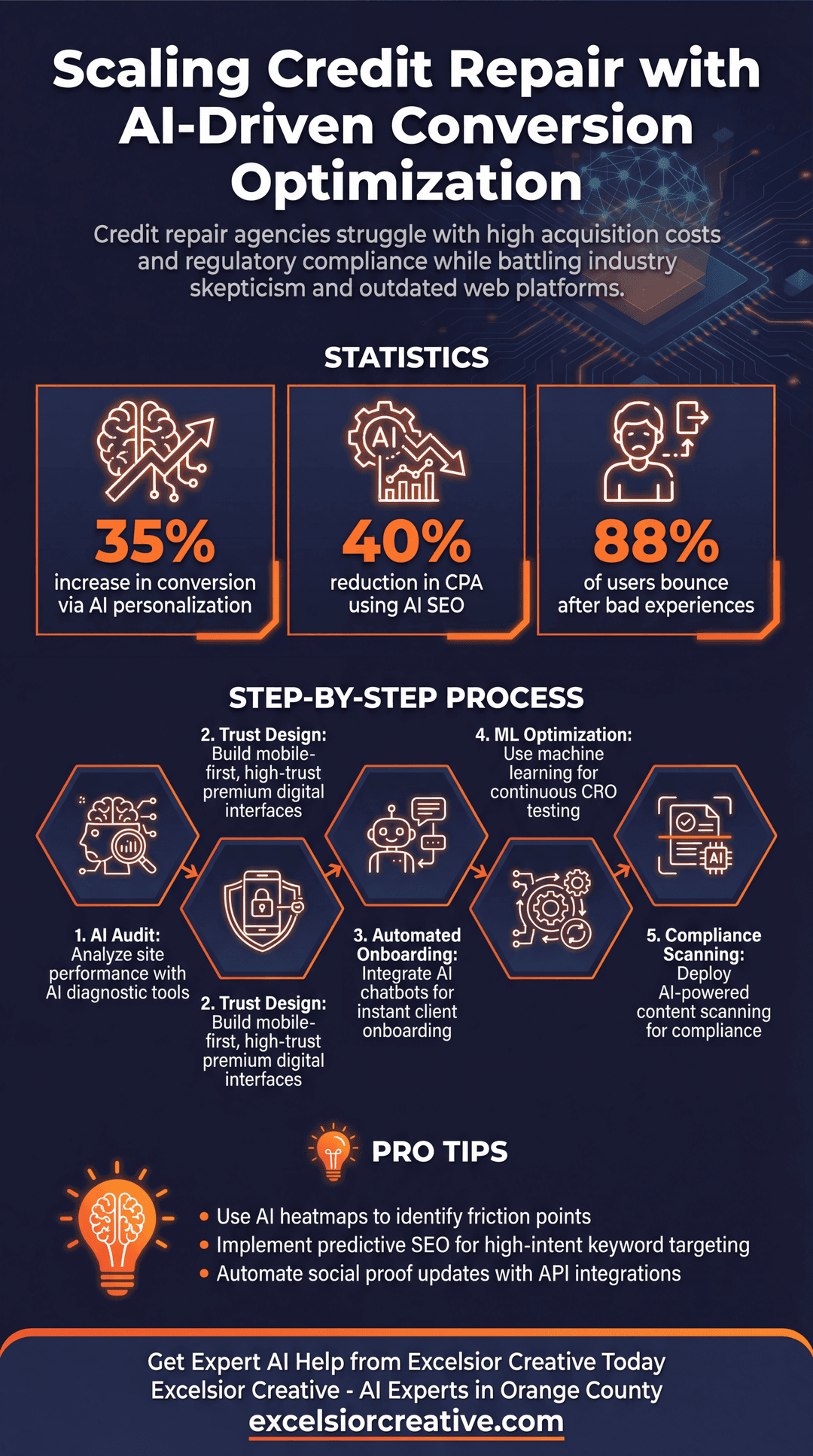 Credit Repair Infographic | Excelsior Creative