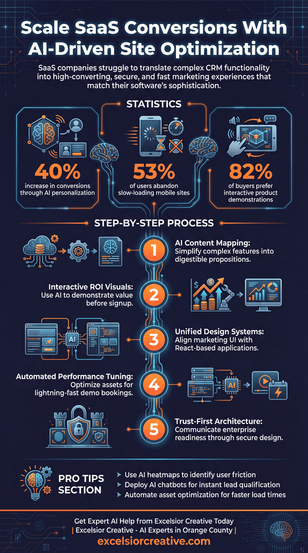 CRM Software Infographic | Excelsior Creative