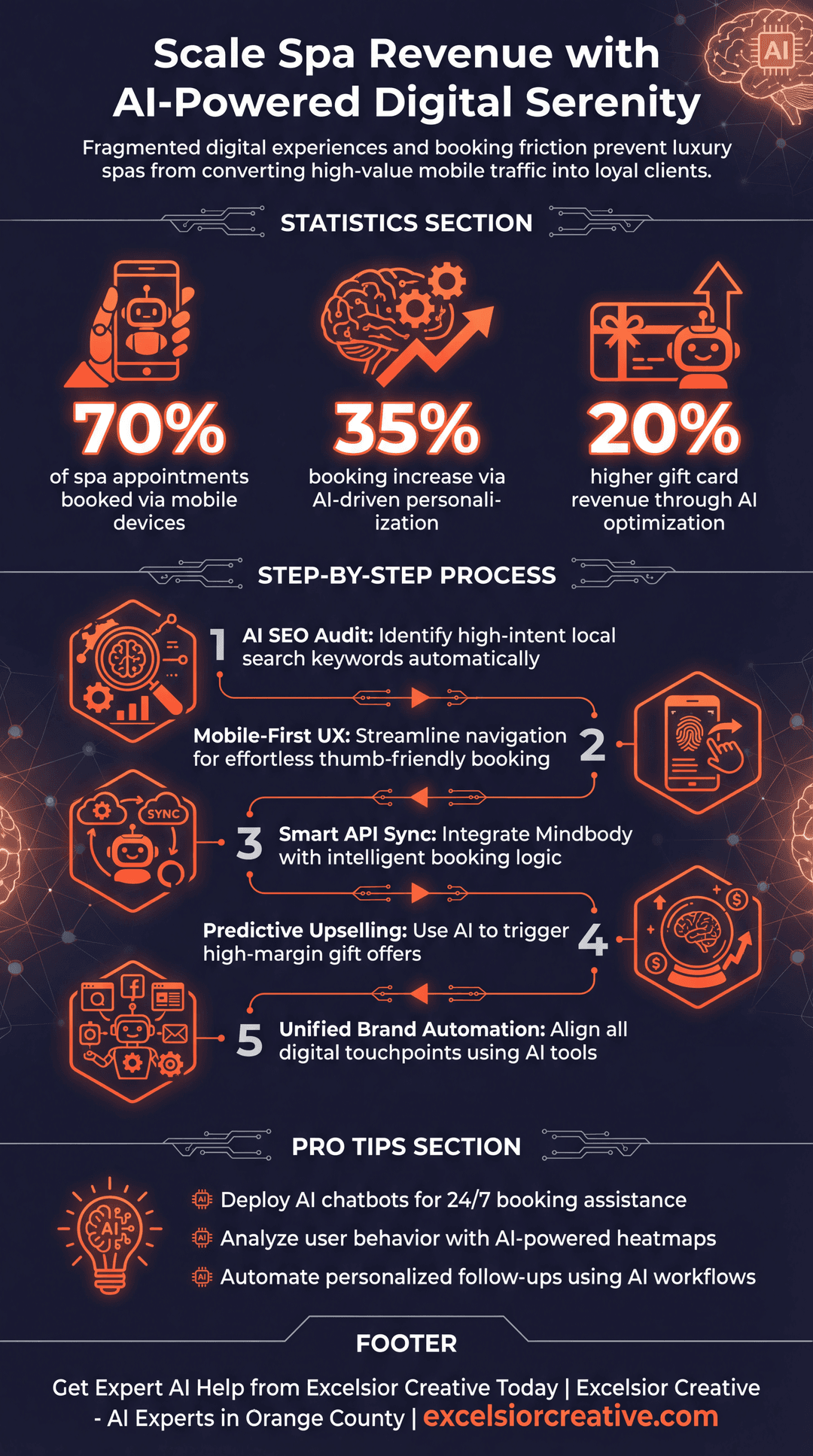Day Spa Infographic | Excelsior Creative