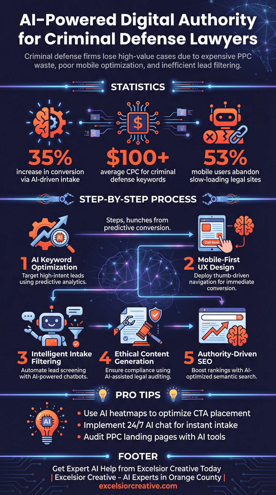 Defense Lawyer Infographic | Excelsior Creative