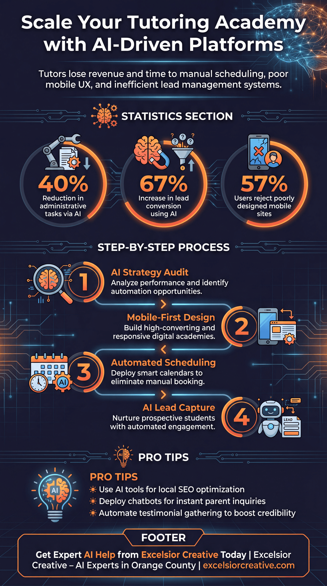 Education Tutor Infographic | Excelsior Creative