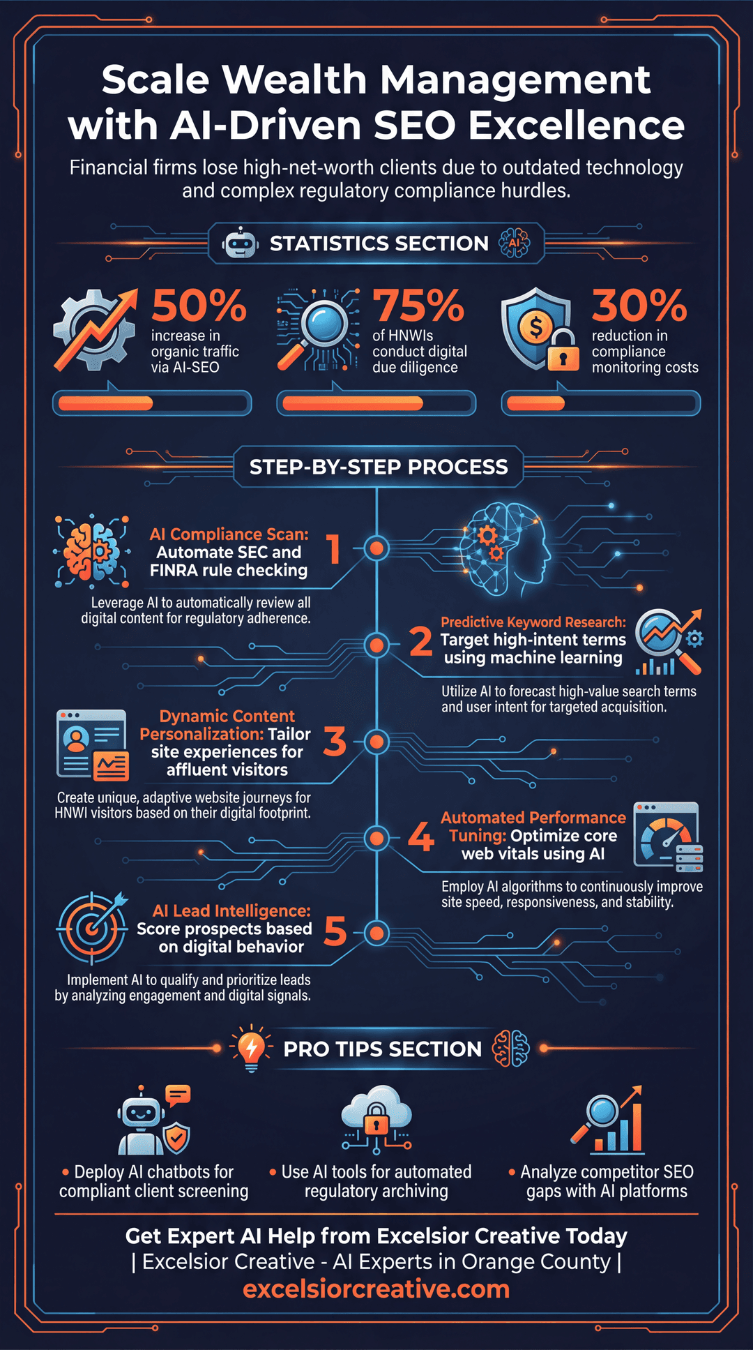 Financial Consultant Infographic | Excelsior Creative