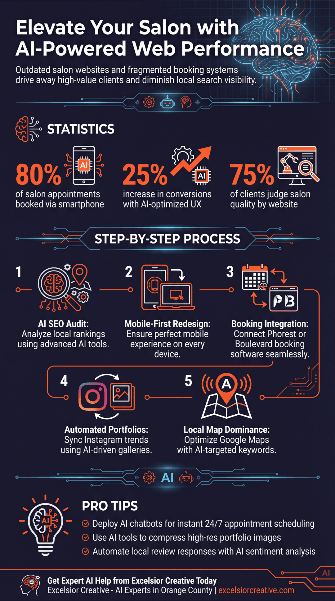 Hair Salon Infographic | Excelsior Creative