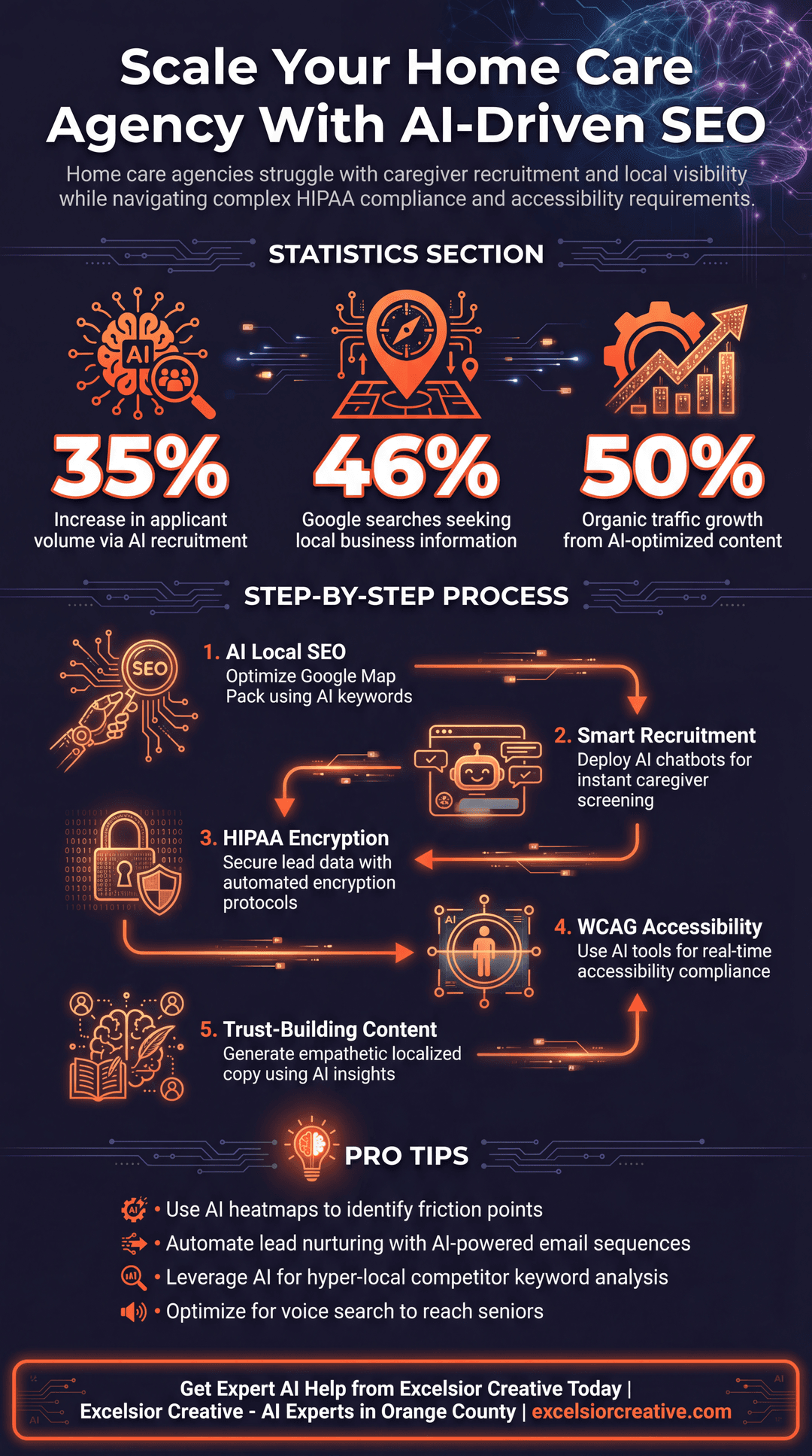 Home Health Care Infographic | Excelsior Creative