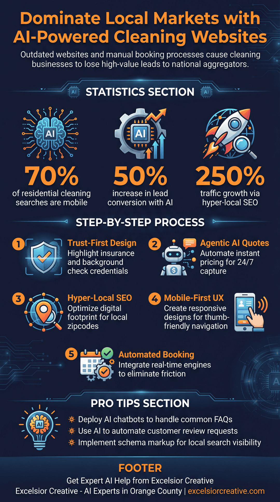 Housekeeper Infographic | Excelsior Creative