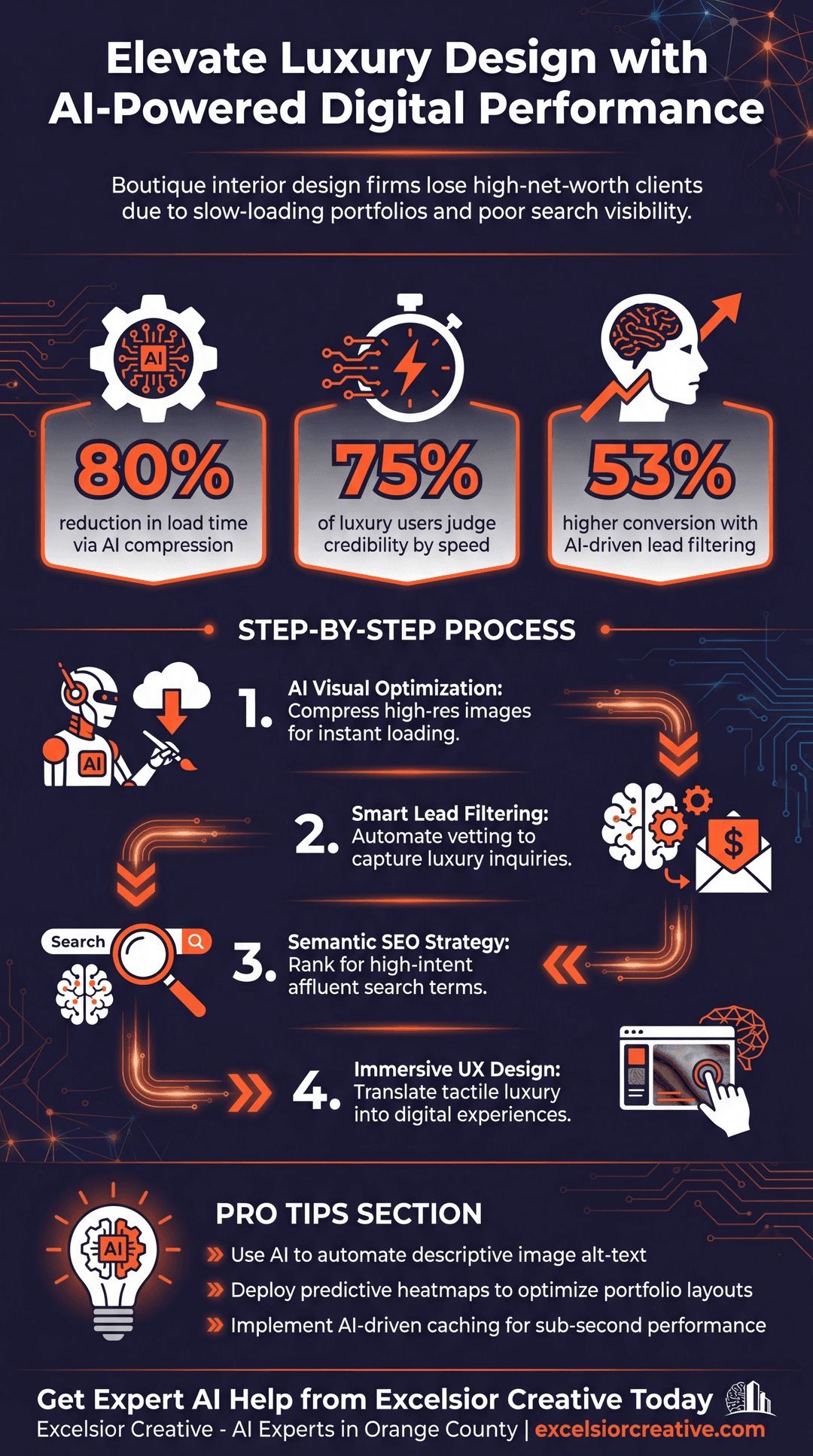 Interior Design Infographic | Excelsior Creative