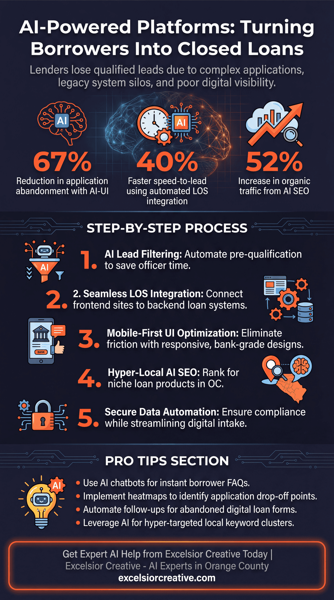 Lender Infographic | Excelsior Creative