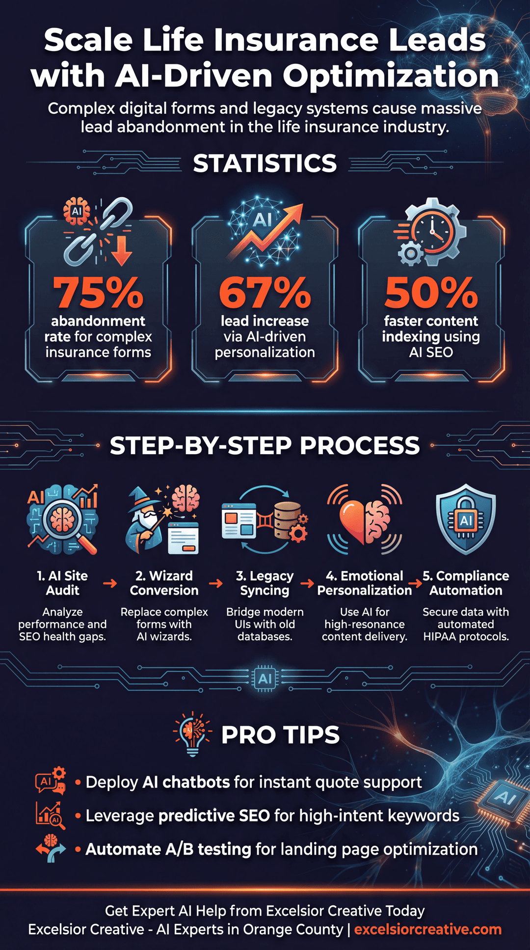 Life Insurance Infographic | Excelsior Creative