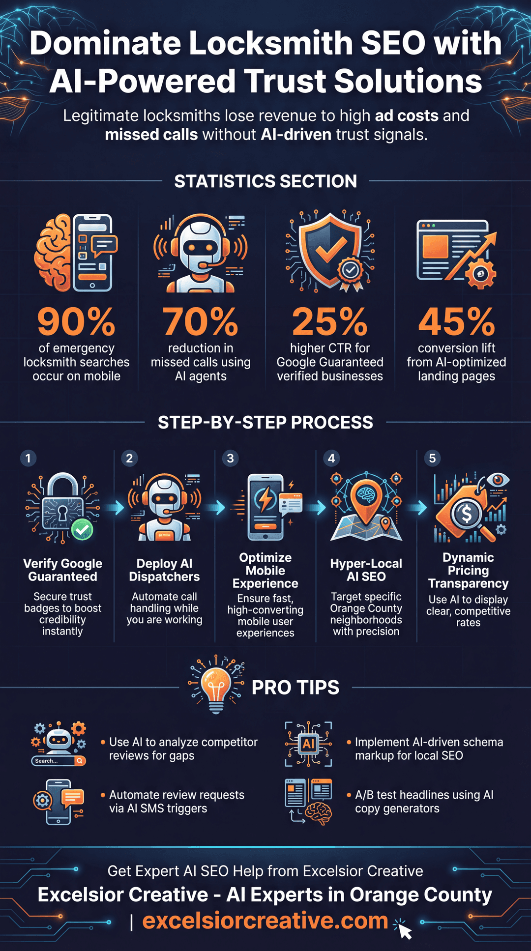Locksmith Infographic | Excelsior Creative