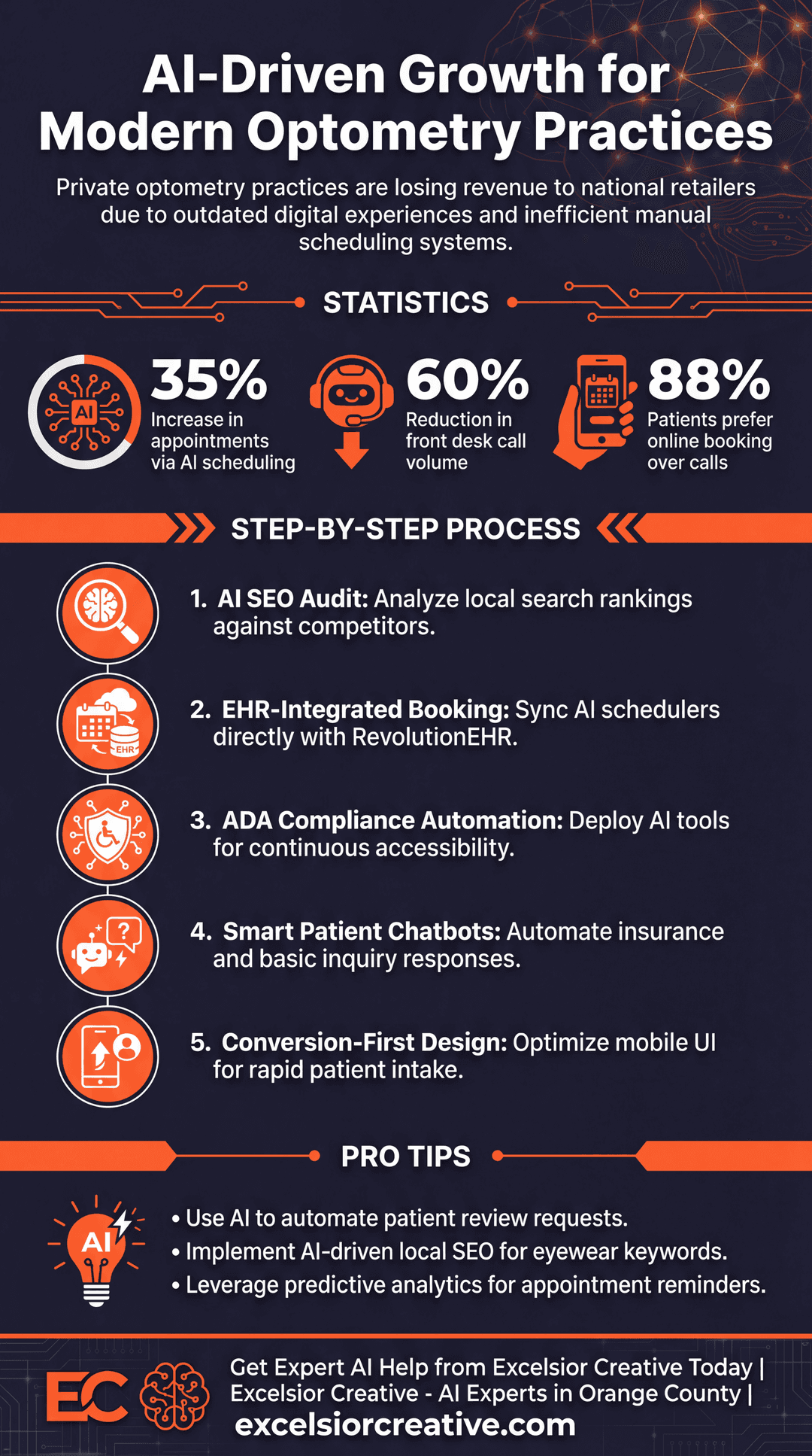 Optometrist Infographic | Excelsior Creative