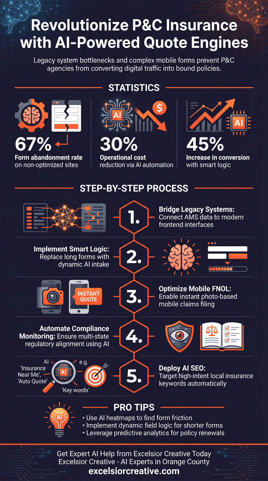 P&C Insurance Infographic | Excelsior Creative