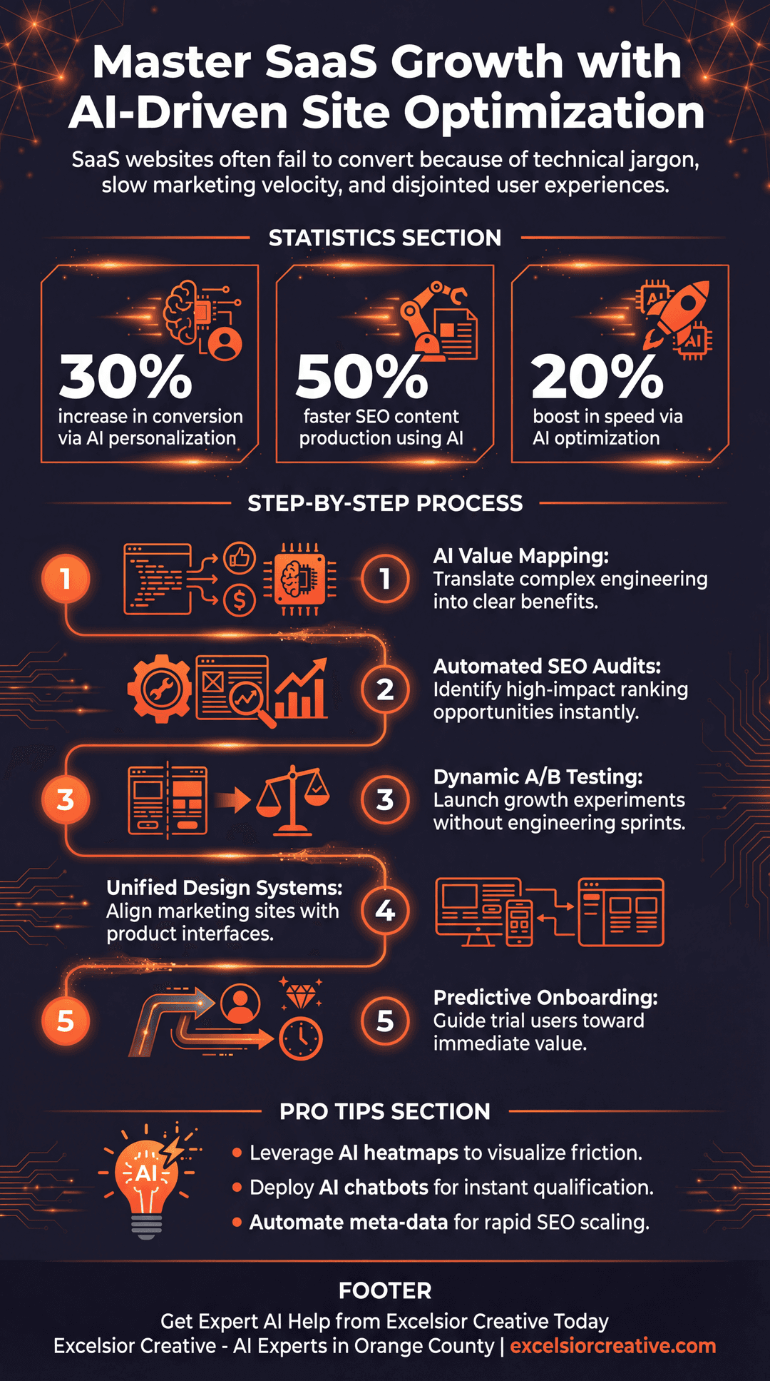 SaaS Infographic | Excelsior Creative