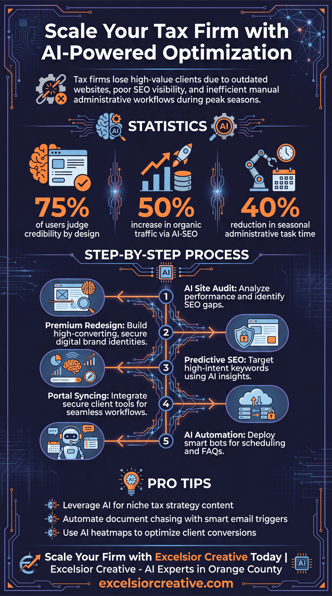 Tax Accounting Infographic | Excelsior Creative