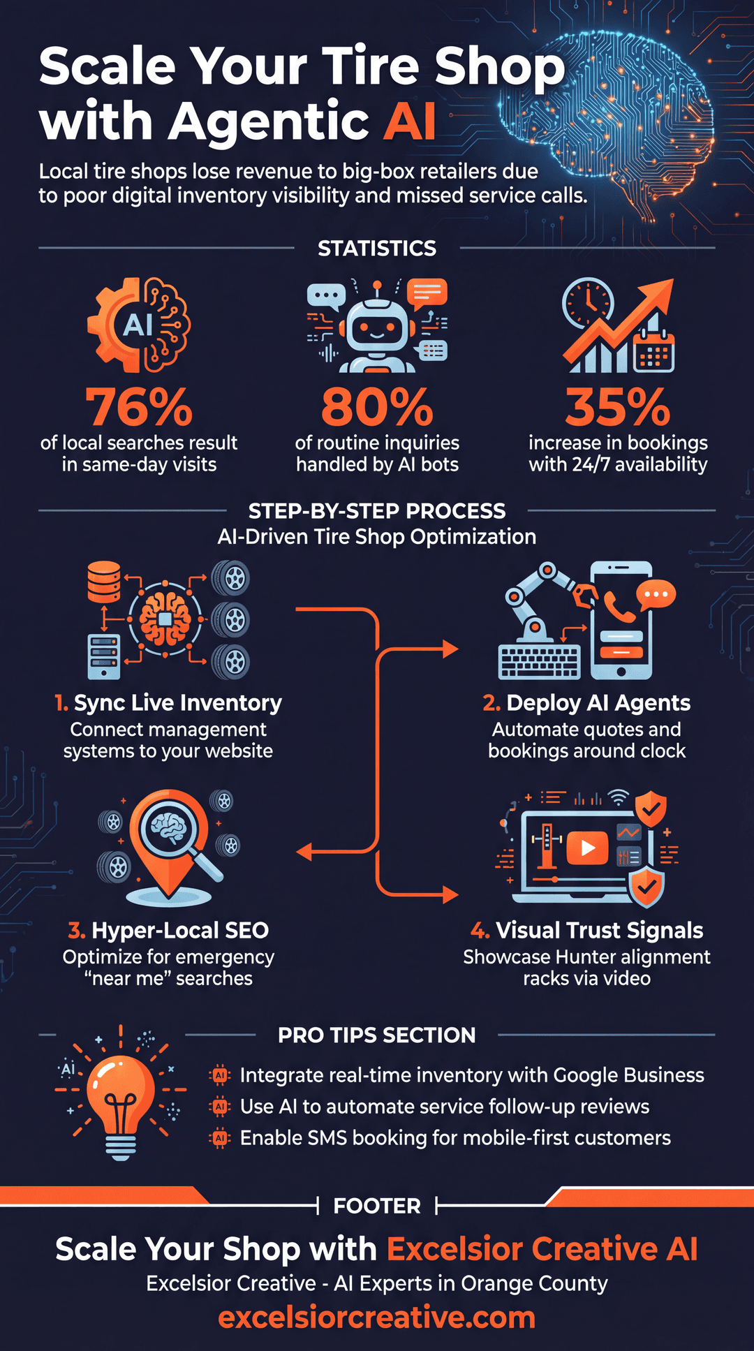 Tire Shop Infographic | Excelsior Creative