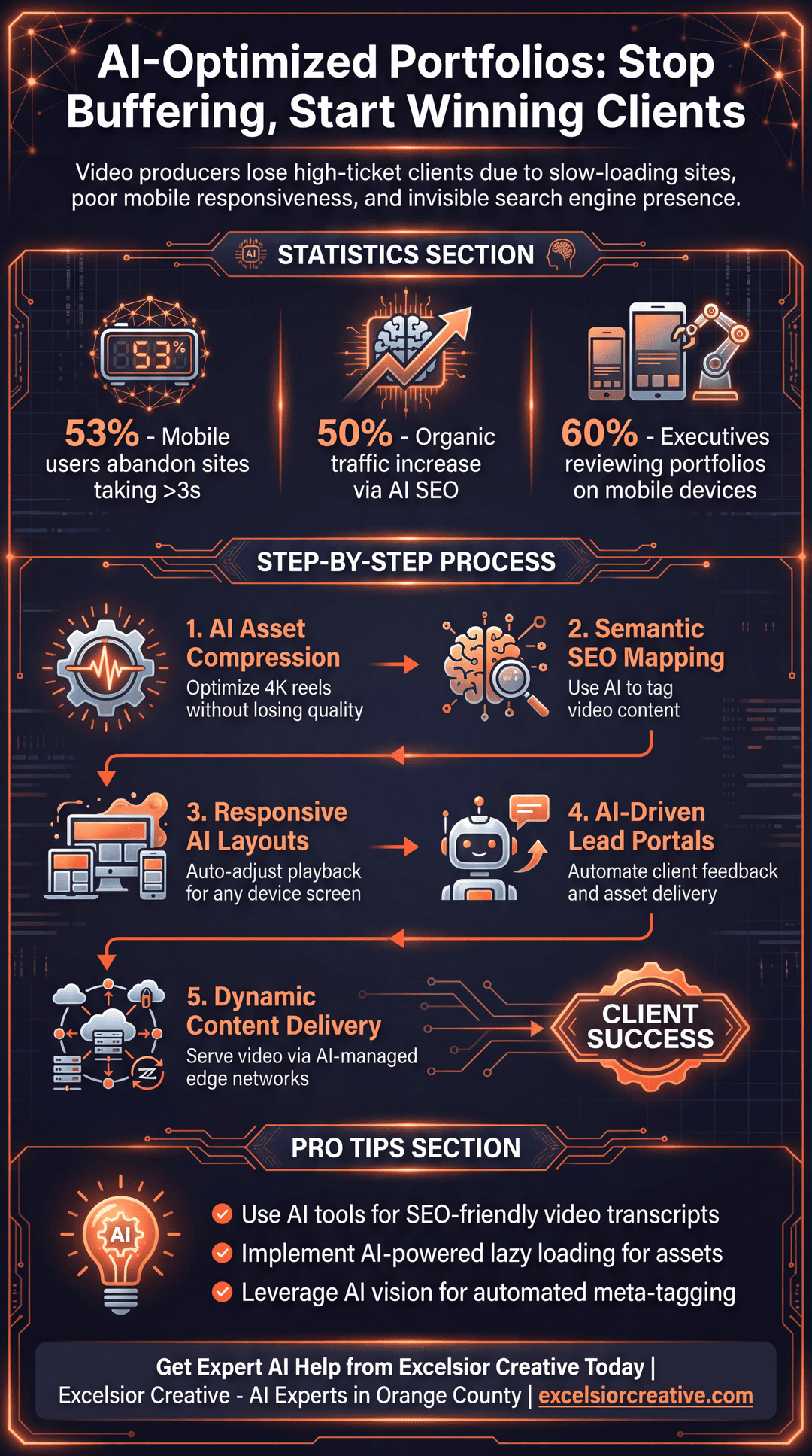 Video Producer Infographic | Excelsior Creative