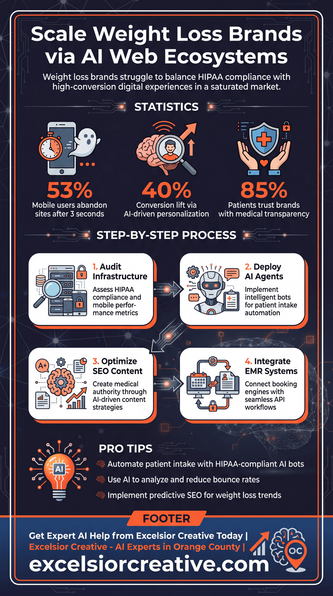 Weight Loss Infographic | Excelsior Creative